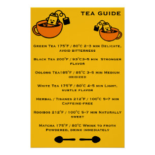 Tea Drinkers Guide Poster