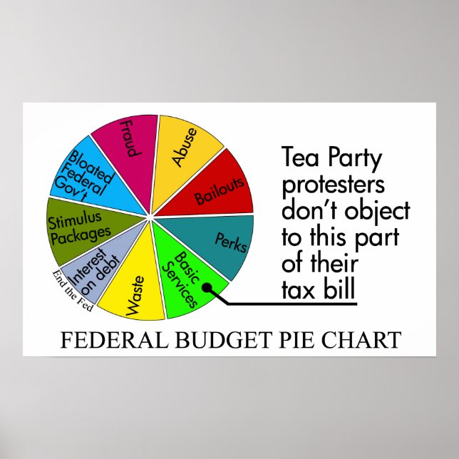 Tea Party carte à tarte Poster (Devant)