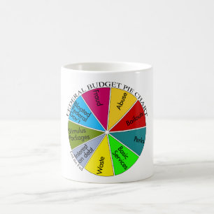 Tea Party pie chart mug