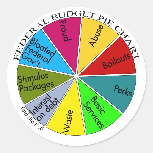 Tea Party pie chart stickers (Front)