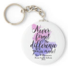 Teacher Appreciation Day Watercolor Quote