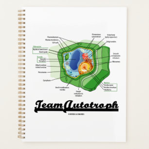 Team Autotroph Plant Cell Biology Planner