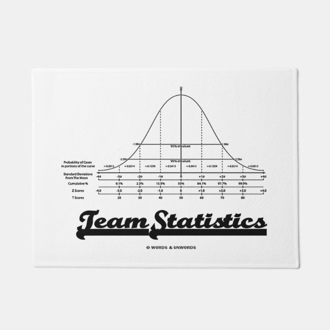 Team Statistics Bell Curve Normal Distribution Doormat (Front)