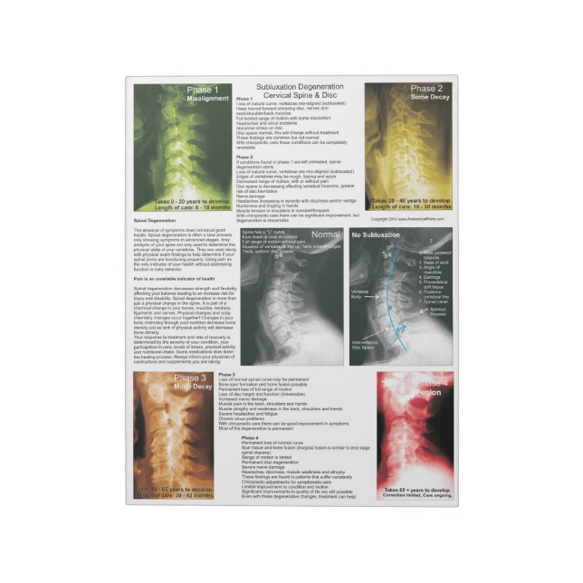 Tear Off Pad Subluxation Cervical Degeneration (Rotated)