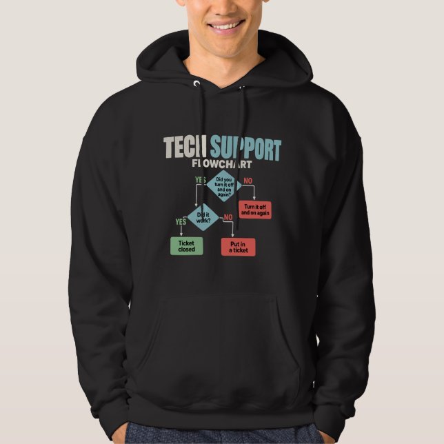 Tech support flowchart help desk humour hoodie (Front)