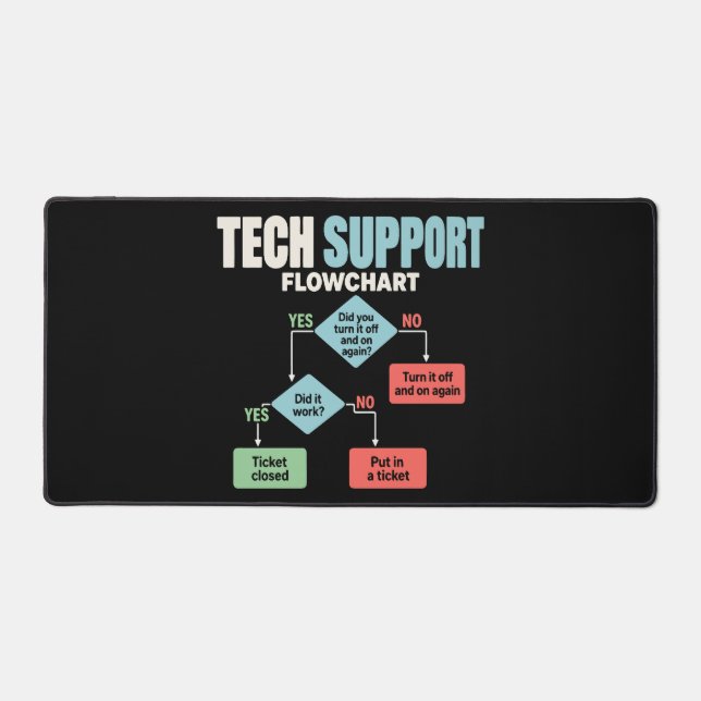 Tech support flowchart help desk humour mat (Front)