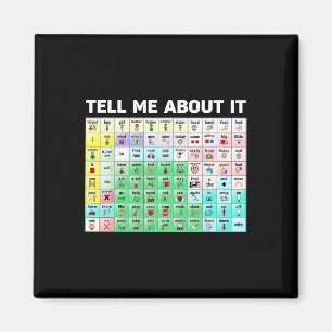 Tell Me About It Speech Language Pathology Aac Spe Magnet