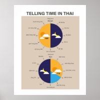 Telling Time in Thai, Language Learning