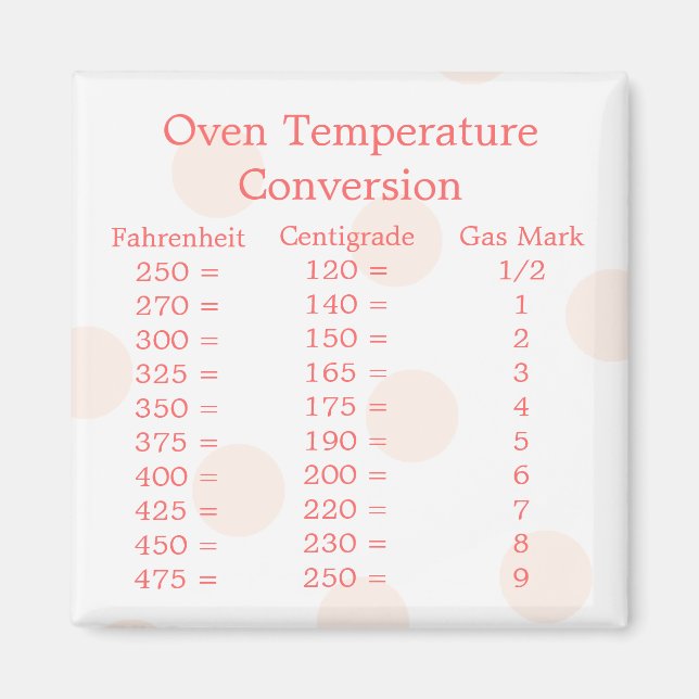 Temperature Conversion Magnet (Front)