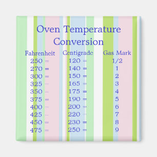 Temperature Conversion Magnet