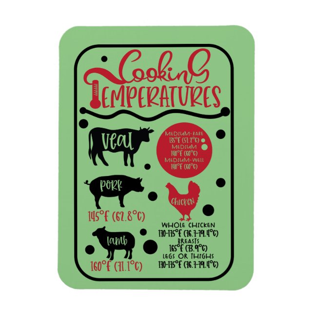 Temperature for Meat Magnet (Vertical)