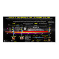 Temple Abomination of Desolations Pattern