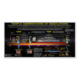 Temple Abomination of Desolations Pattern Poster