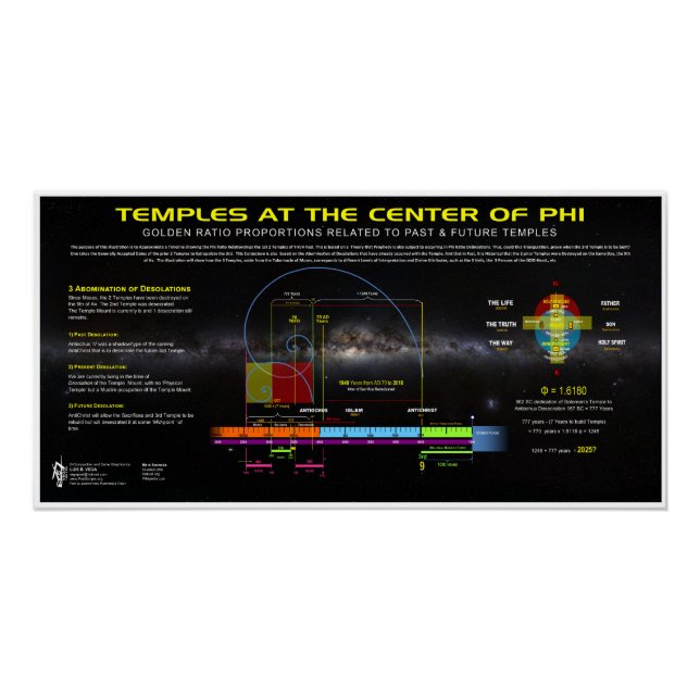 Temples of YHVH in Phi Ratio Poster (Front)