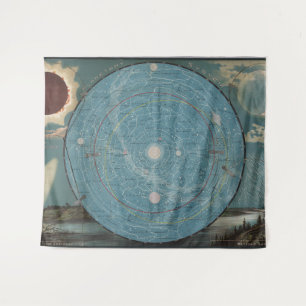 Tenture Carte du système planétaire Vintage