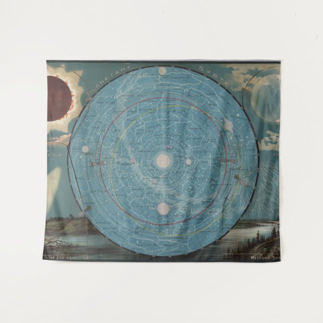 Tenture Carte du système planétaire Vintage (Devant (Horizontal))