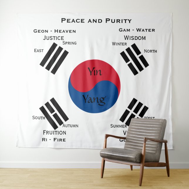 Tenture Drapeau de la Corée du Sud - Yin Yang (En situation (horizontale))