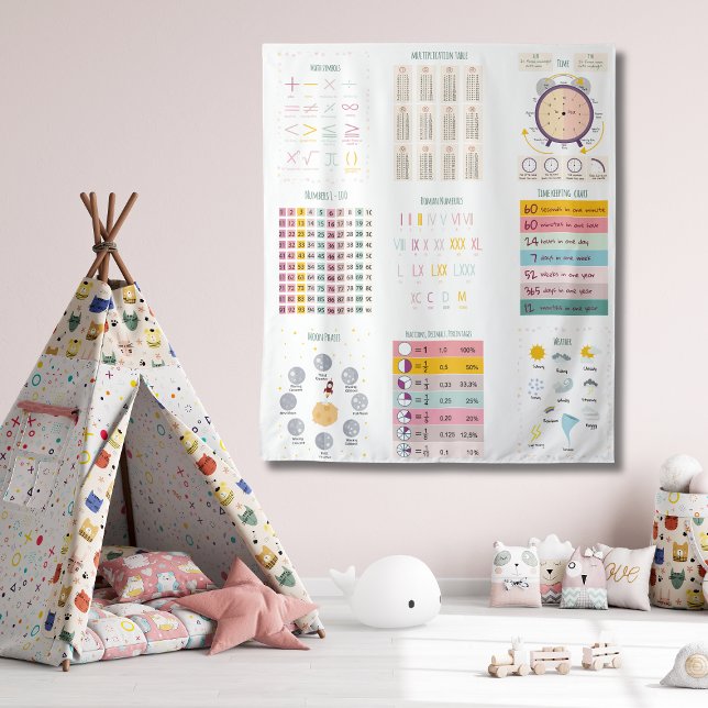 Tenture Horloge éducative pour apprendre les mathématiques (Créateur téléchargé)