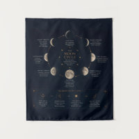 Le cycle de la Lune et signification des phases
