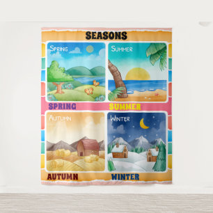 Tenture Séances Formation pédagogique Salle de classe