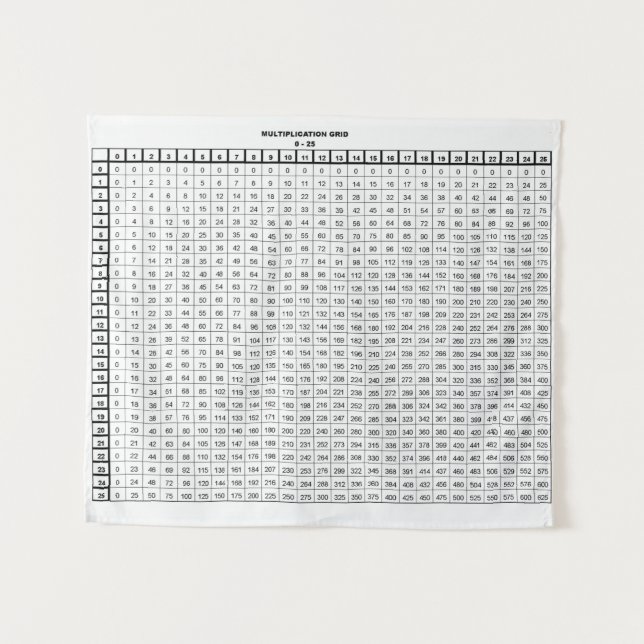Tenture Tableau de multiplication (Devant (Horizontal))