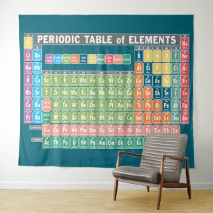 Tenture Tableau périodique des éléments