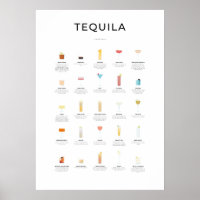 Tequila Cocktails Collection
