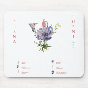 test mouse pad