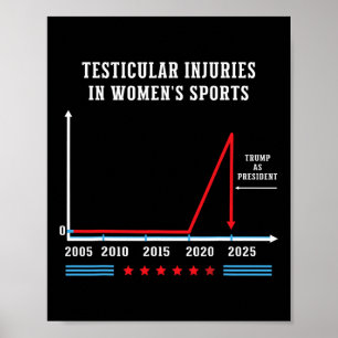 Testicular Injuries In Women's Sports Funny Trump Poster