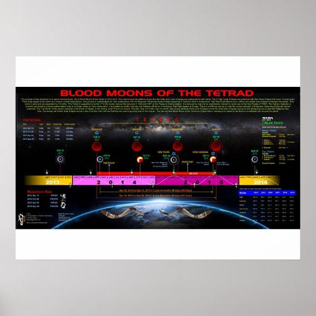 Tetrad of 2014-15 poster (Front)