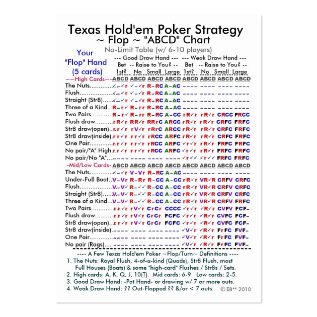 texas hold em poker strategy