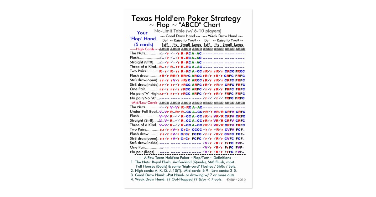 Poker Betting Strategy Texas Holdem