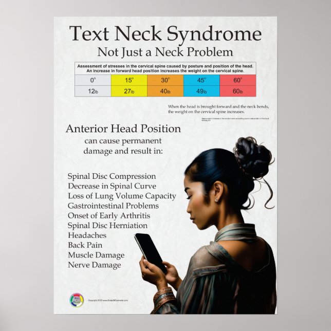 Text Neck Pain Syndrome Chart (Front)