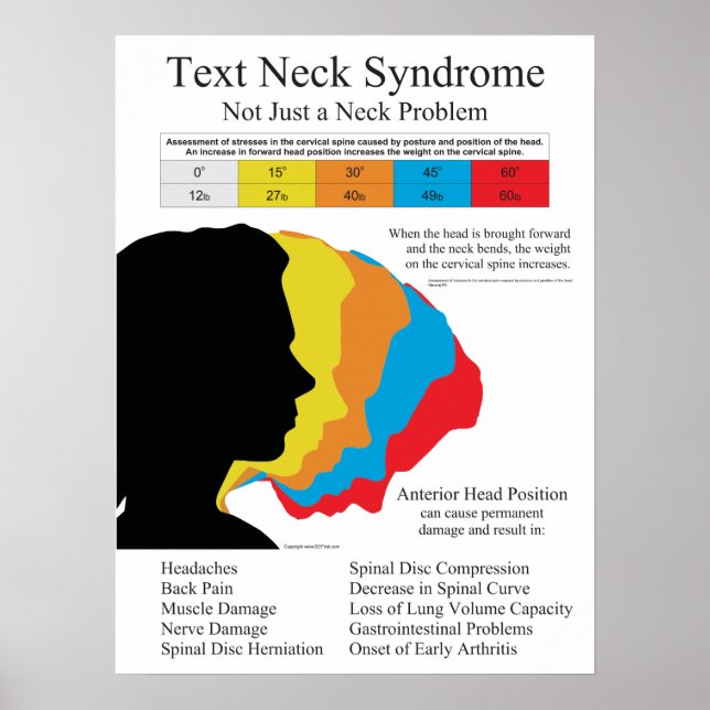 Text Neck Syndrome Poster (Front)