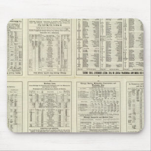 Text Page Chicago Milwaukee and St Paul Railway Mouse Pad