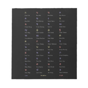Thai Alphabet Consonant Class Notepad