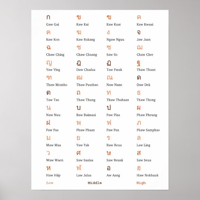Thai Alphabet Consonant Class Poster (Front)