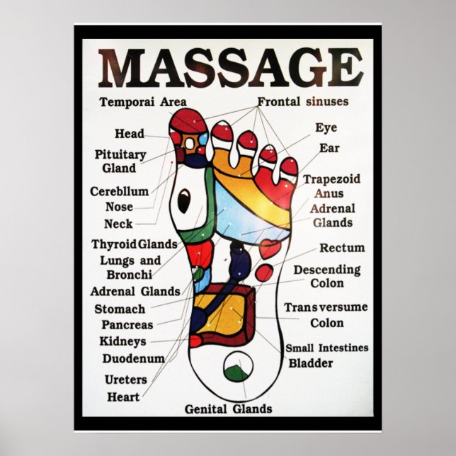 Thai Foot Massage ~ Reflexology map Poster (Front)
