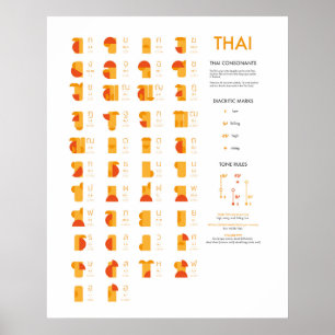 Thai Script Consonant Chart, Abstract Art  Poster