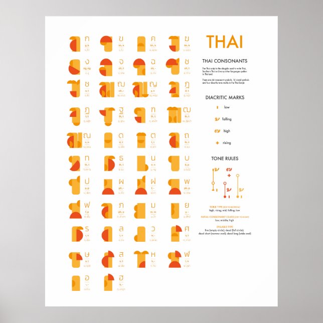 Thai Script Consonant Chart, Abstract Art  Poster (Front)