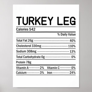 Thanksgiving Christmas Food Facts Turkey Leg Nutri Poster