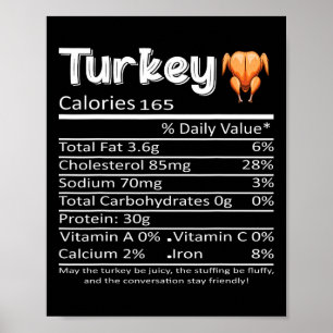 Thanksgiving Christmas Turkey Nutritional Facts  Poster