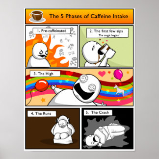 The 5 Phases of Caffeine Intake Poster