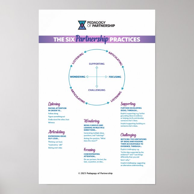 The 6 Partnership Practices Poster 12x18 (Front)