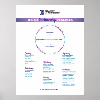 The 6 Partnership Practices Poster 18x24