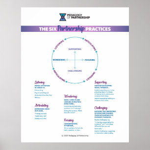 The 6 Partnership Practices Poster 24x30