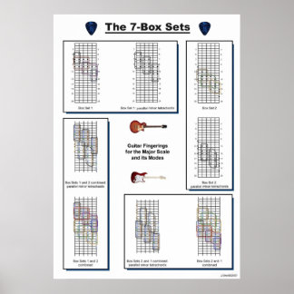 The 7-Box Sets Guitar Fingerings for Major Scale Poster