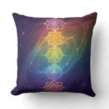 The 7 Chakras'11