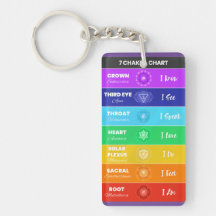 The 7 Chakras Acrylic Keychain