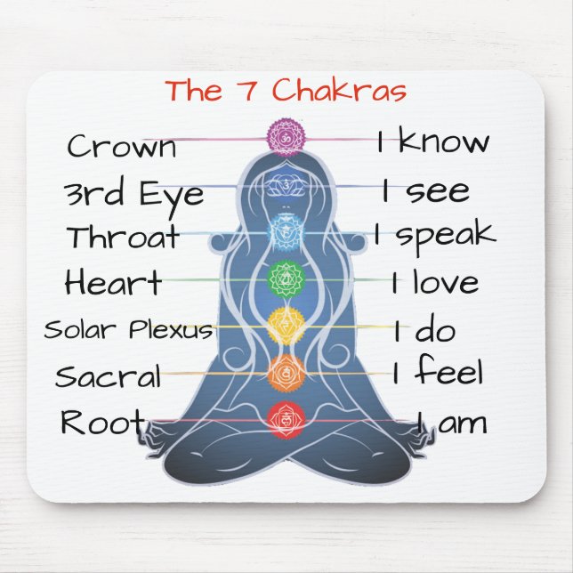 The 7 Chakras Mouse Pad (Front)